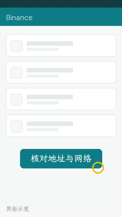 提现确认页,圈出地址与网络行(界面示意)